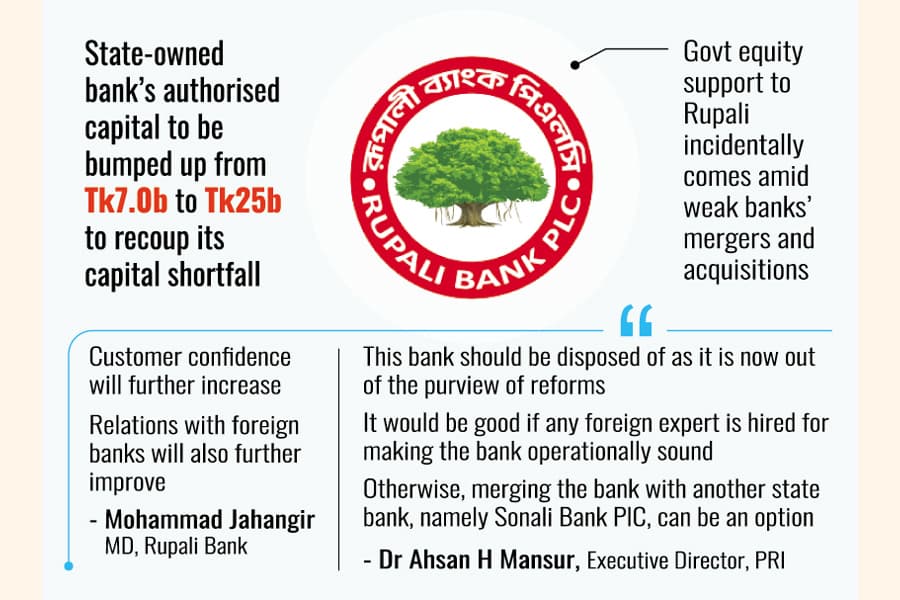 Govt decides to raise Rupali Bank’s capital base