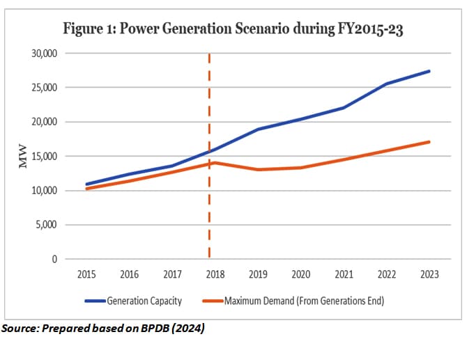 A quest for a possible option for the subsidy phaseout