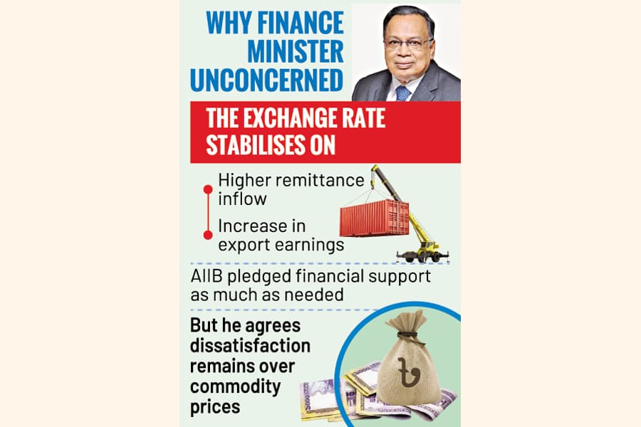 Worry about economic woes over now