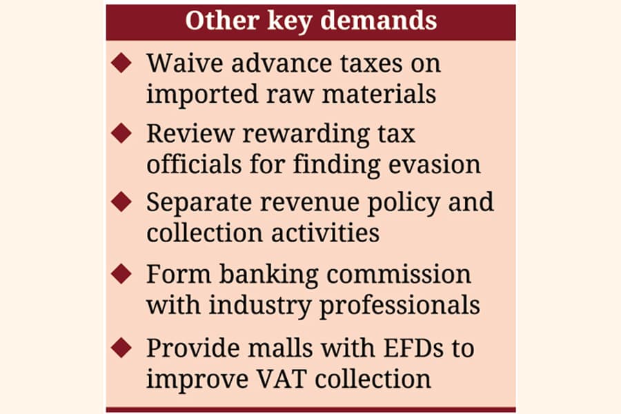 FBCCI seeks tax cuts on food to tame inflation, aid exports