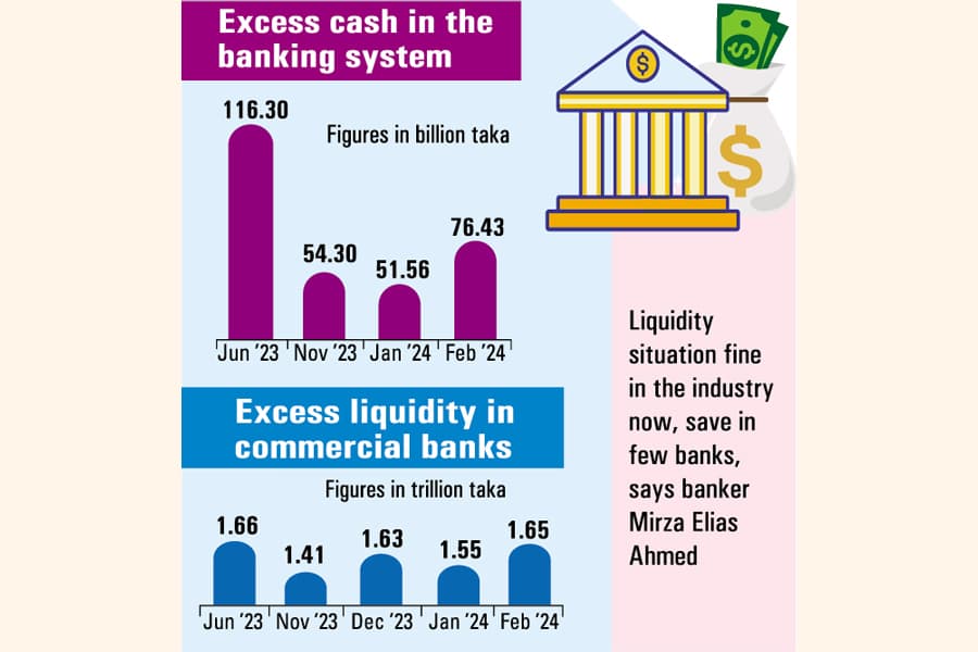 Banks see slow rebound from liquidity shortages