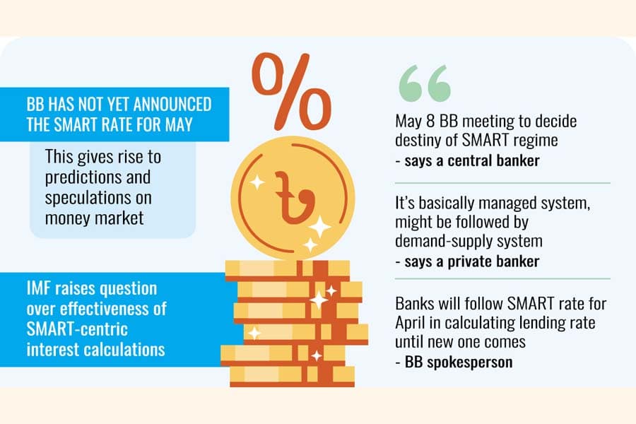 May SMART interest rate on hold