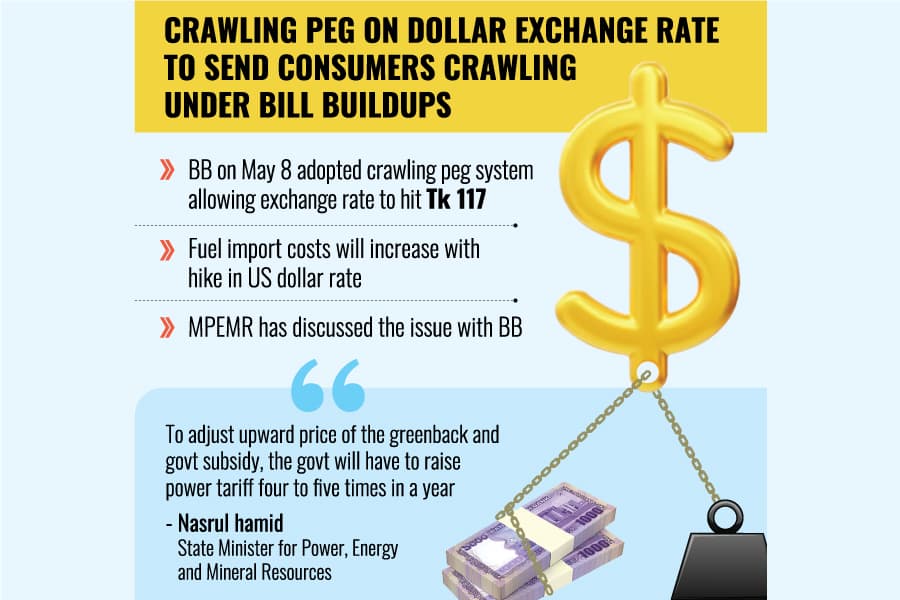 Gas, power tariffs poised for frequent hike