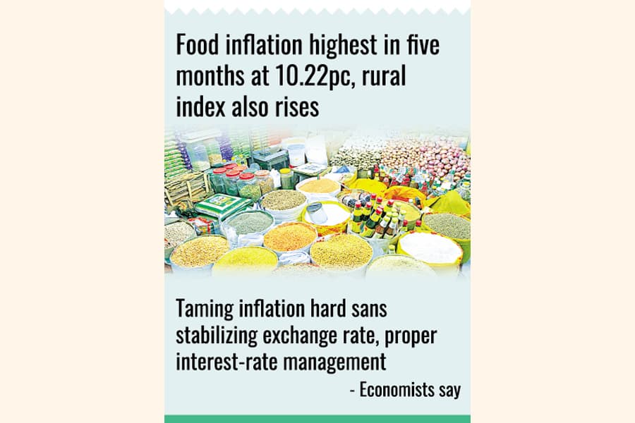Inflation edges down to 9.74pc in April