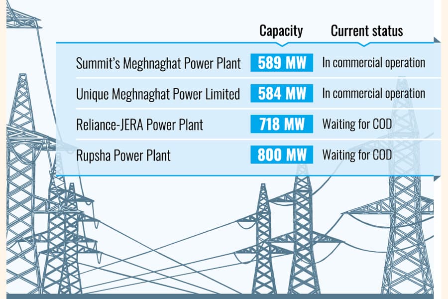 New gas-fired power plants add to electricity burden