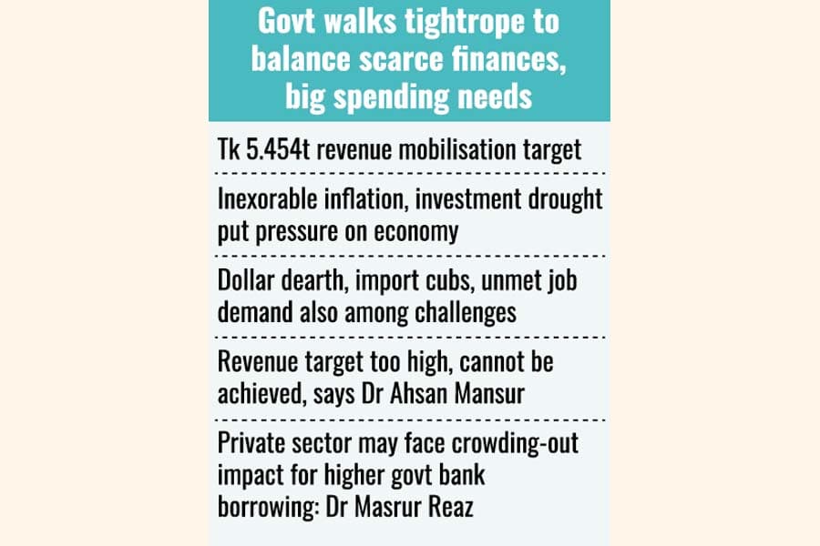 Cautiously crafted Tk 7.97t budget tomorrow amid economic pains
