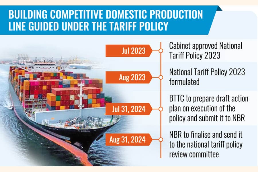 Action plan underway to devise investment-friendly tariff regime