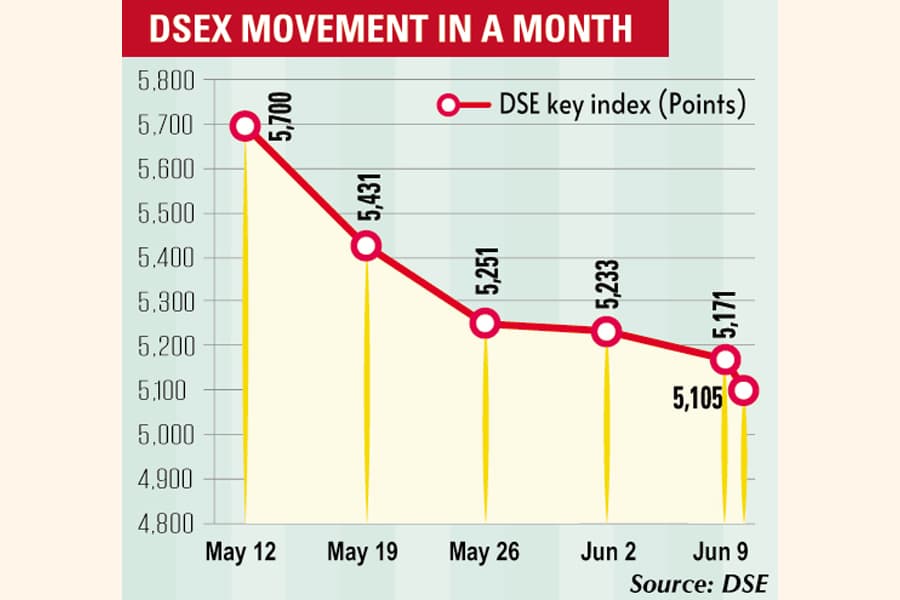 Equity market needs a "rethink" for investors to return