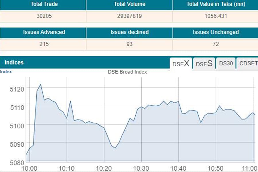 Stocks open higher amid thin trading