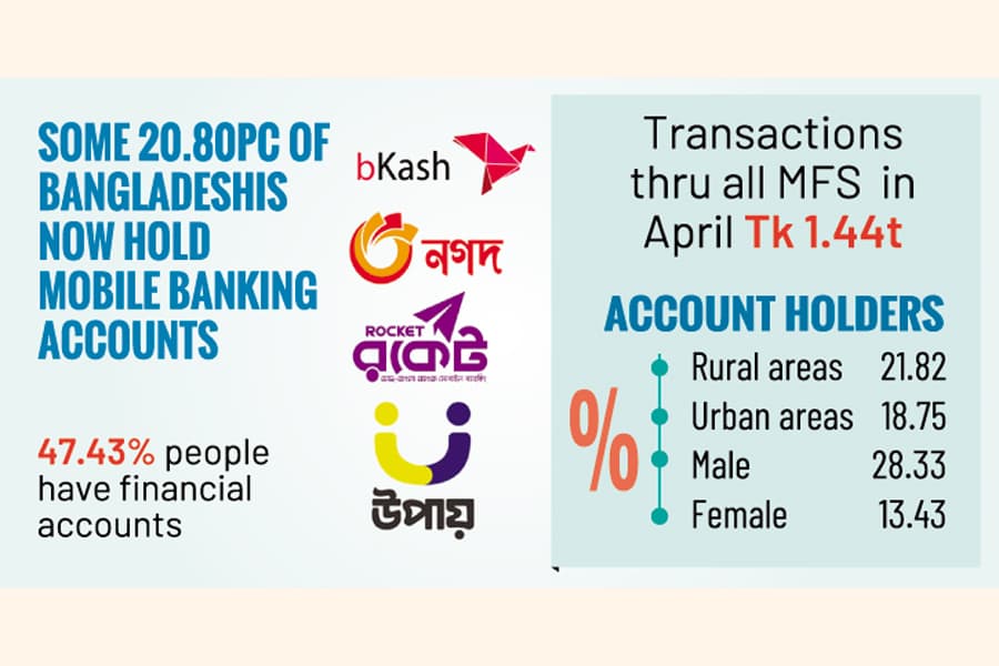 Push-button mobile banking outshining traditional bank operations