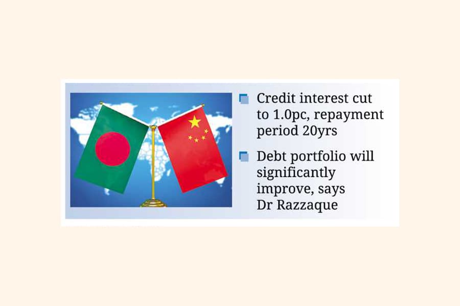 China offers BD exclusive  low-cost dev funding