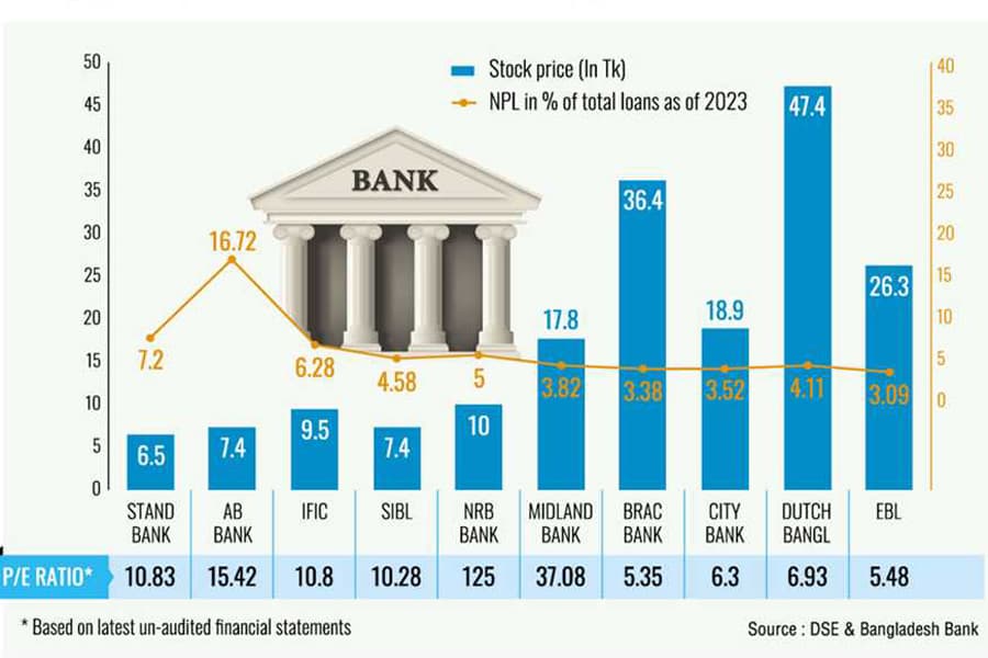 Bank sector feeling the heat of bad image painted by a few