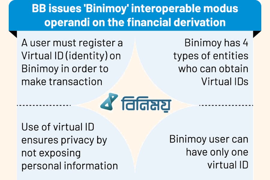 Instant bank-MFS transaction swap rules announced