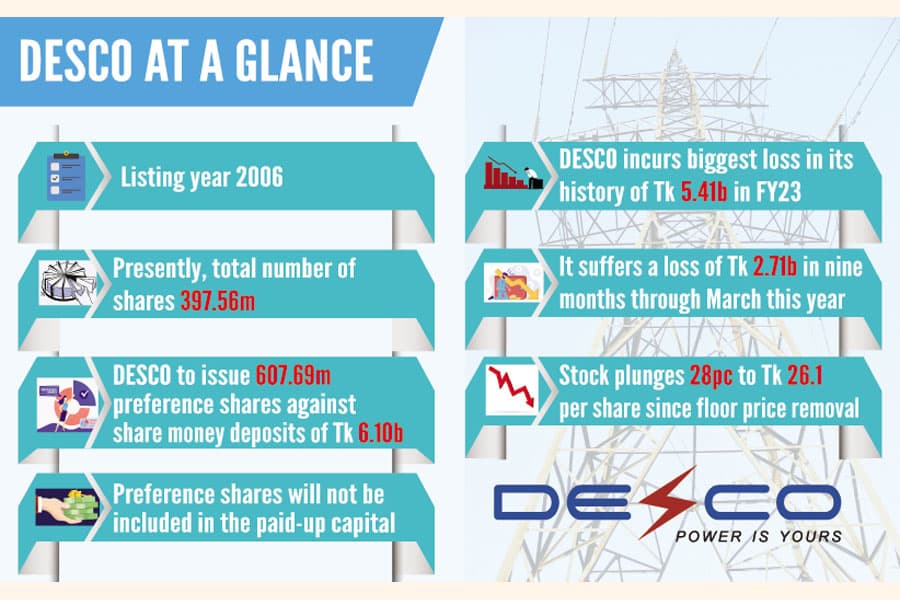 DESCO to issue shares to govt, with retail investors’ interest ‘protected’