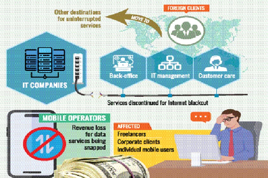 IT cos fear foreign clients may turn their back on them