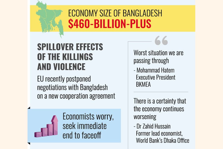 Life crippled, economy bleeds