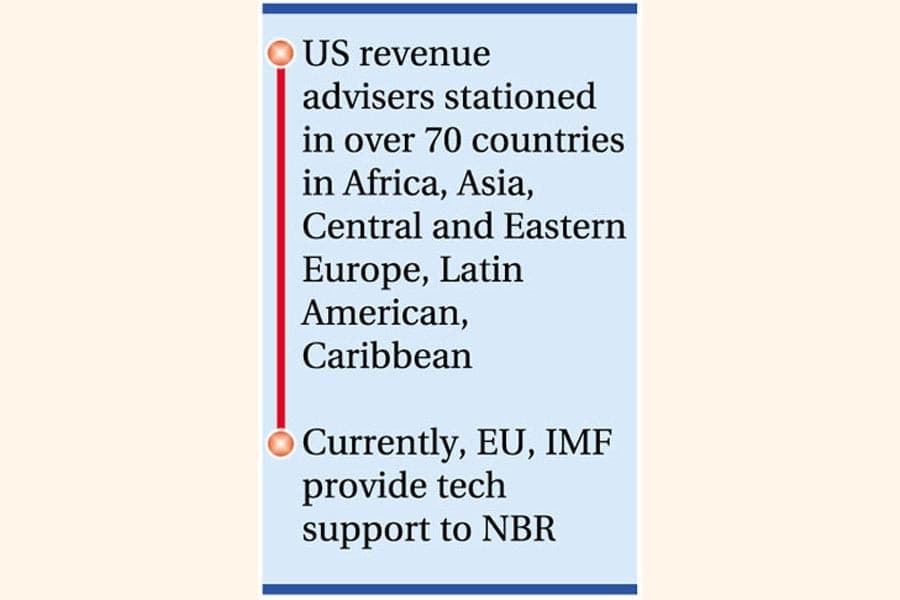 US proposes deputing revenue advisers to NBR
