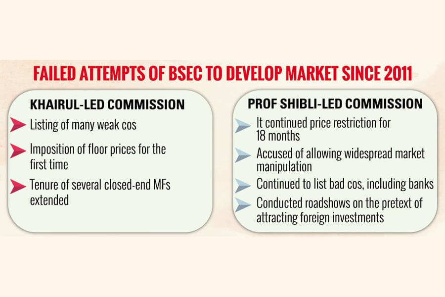 Prof Shibli's reign ends. Will it stop abuse of stock market?