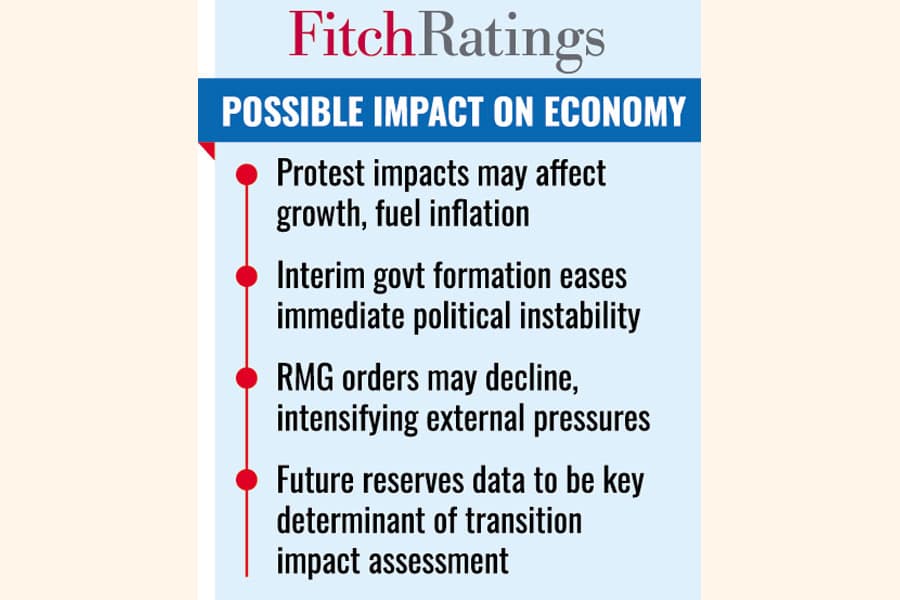 Political chaos could lead to BD credit downgrade: Fitch