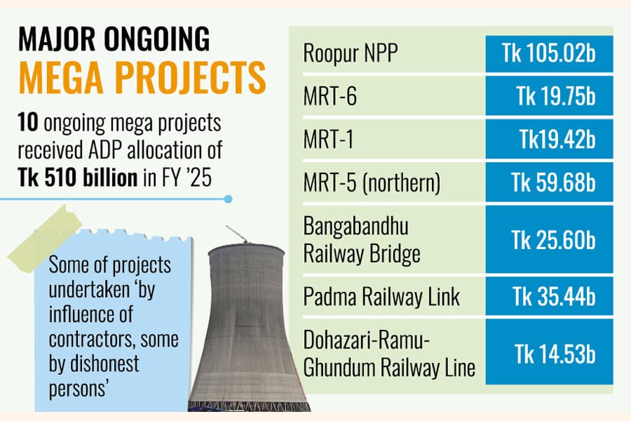 Fund-sapping motivated megaprojects may be axed