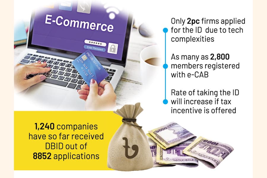 E-com firms reluctant to obtain digital ID