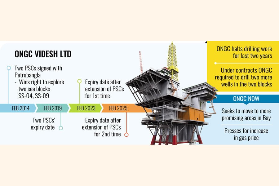 Indian ONGC likely to abandon hydrocarbon exploration in Bay