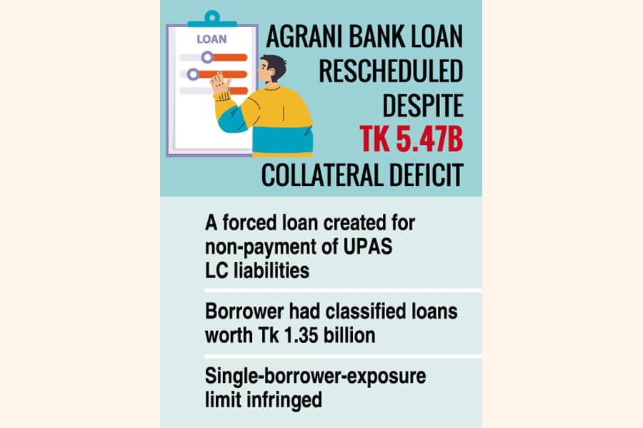 BB, Agrani reschedule Orion Pharma's loan bypassing rules