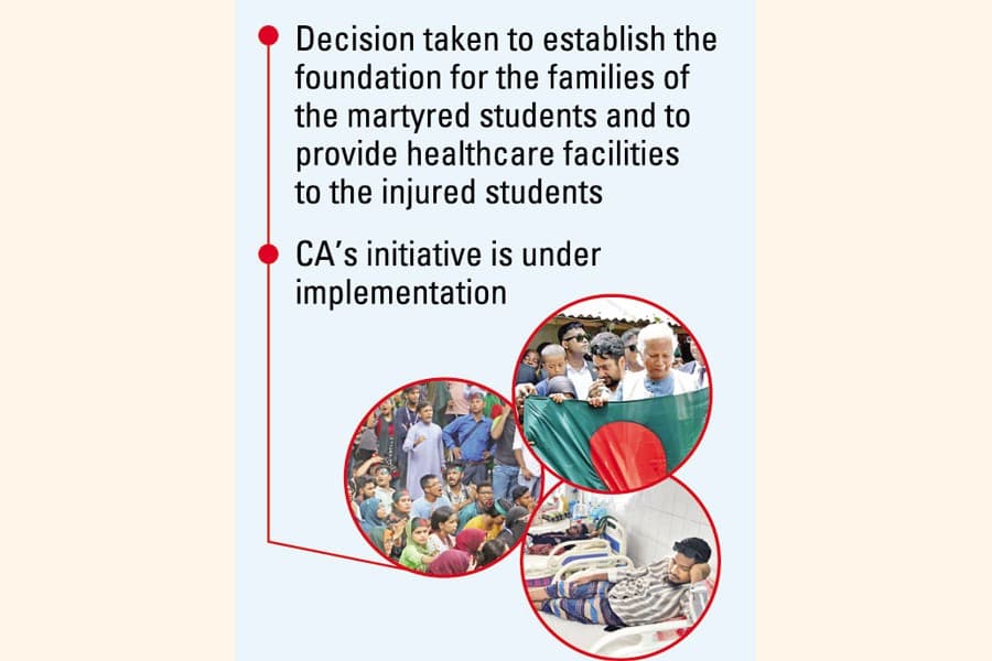 Govt to form foundation, protest victims to get grants