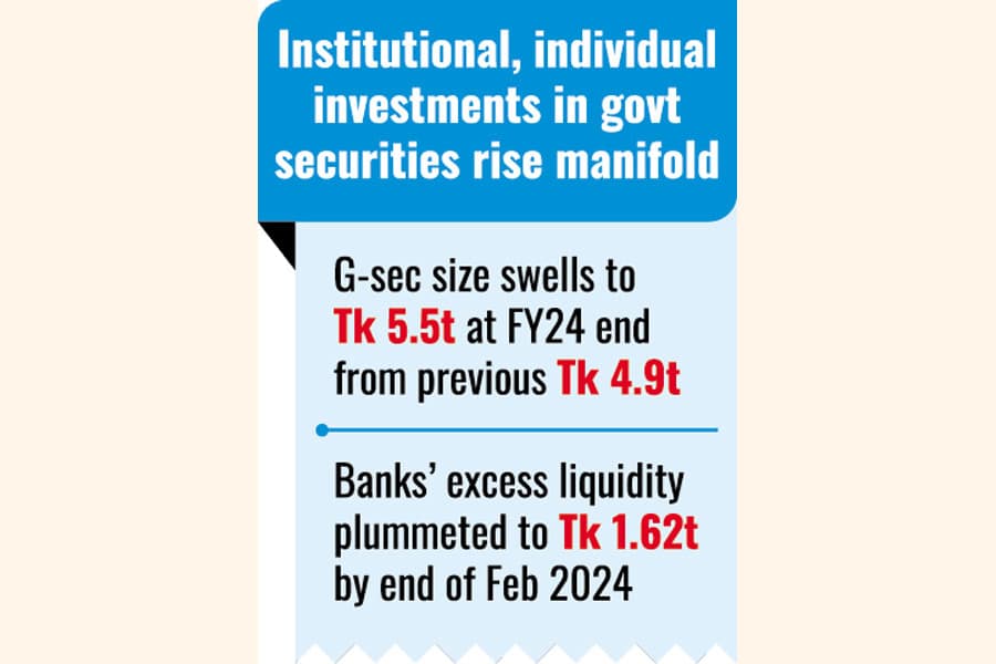 Banks lament deposit depletion as investors bet on lucrative treasuries