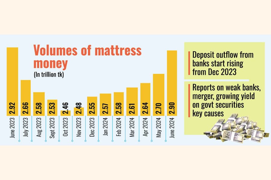 Banks bleed for record single-month deposit flight in June