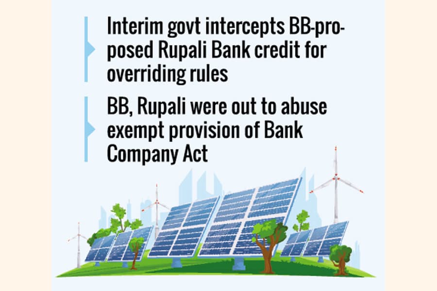 Big-deal Tk 15.52b loan for Orion solar project blocked