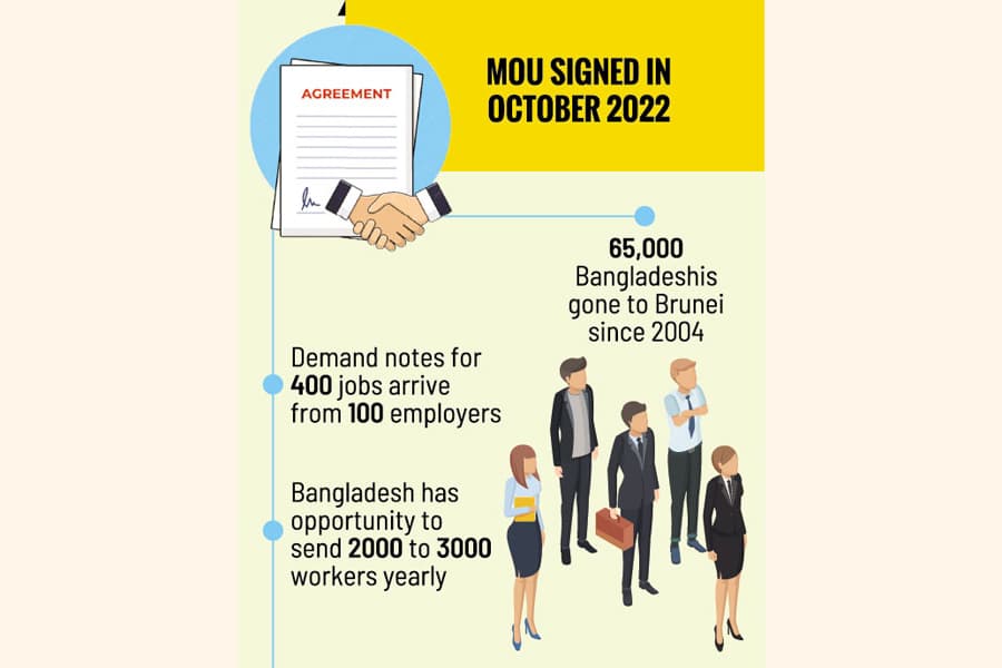 Brunei starts worker recruitment under G2G arrangement