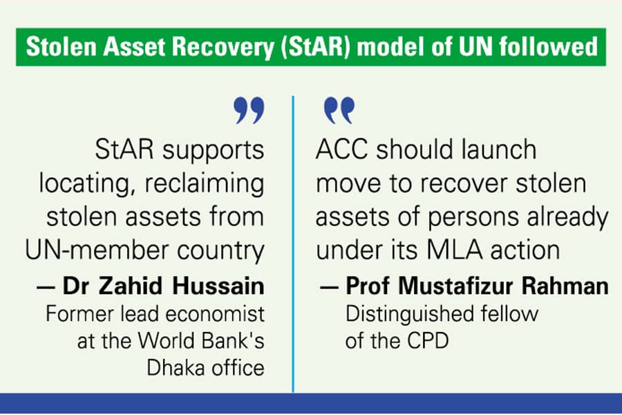 How Bangladesh returns stolen asset, how to recover its own