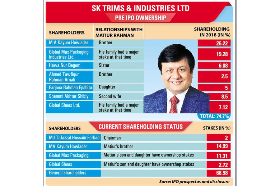 Unable to make bank transactions, SK Trims shuts down factory