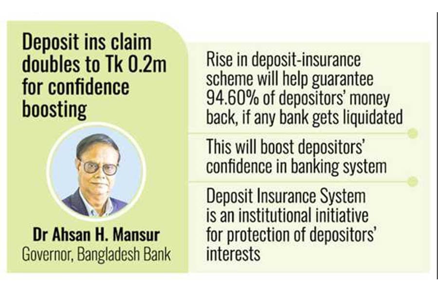 No banks, FIs to go bankrupt