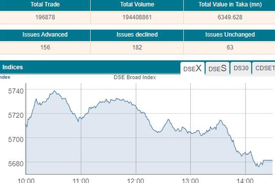 Stocks end day's trade on negative note