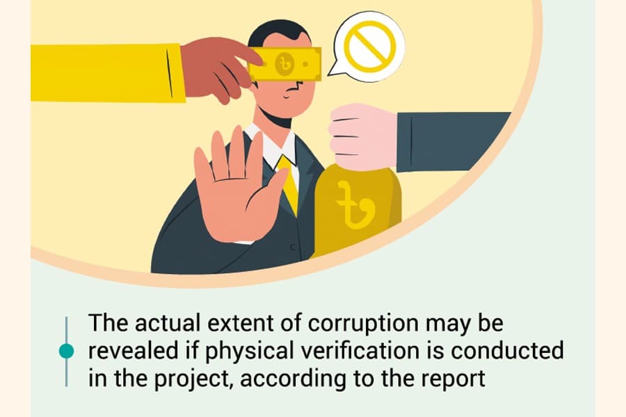 ACC finds 12 sources of corruption in DoE