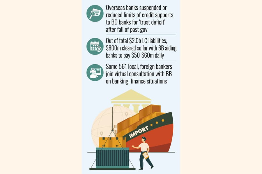 Govt import-LC backpay to be cleared within 5-6 months