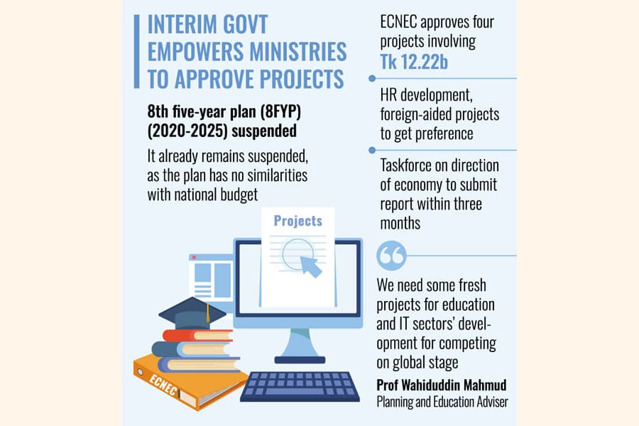 Current five-year plan as dev blueprint suspended
