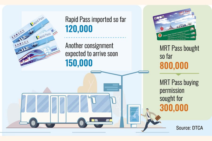 Rapid Passes lose appeal to passengers