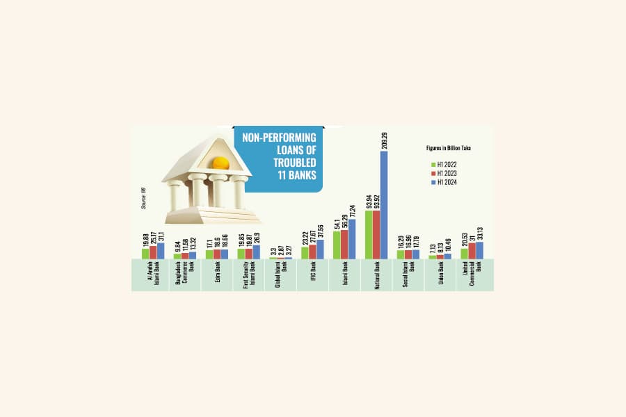 Liquidity mishandling lands dozen banks in quagmire