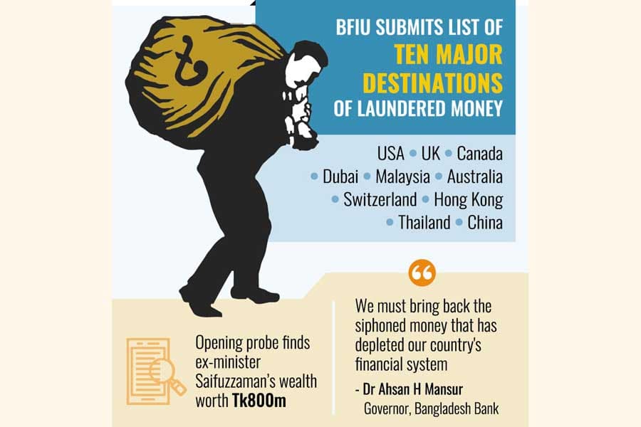 BFIU for urgent agreements, finance on move