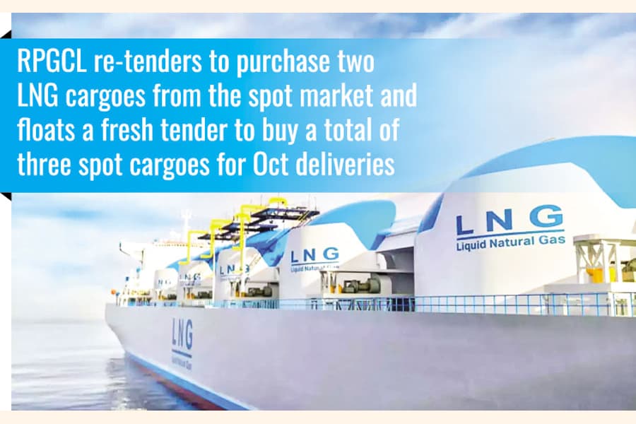 Move to import spot LNG under PPR faces setback