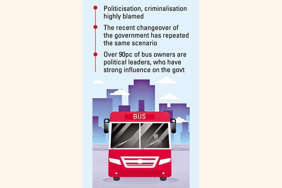 Bringing desirable change in city bus service still a far cry