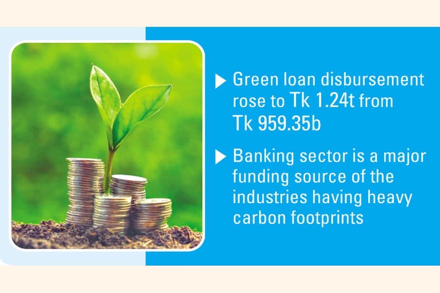 Green financing by banks, NBFIs up 29.25pc in Q2