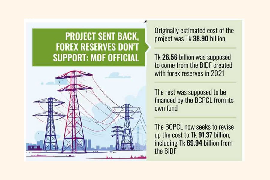 Inflated cost of transmission line project sought by JVC