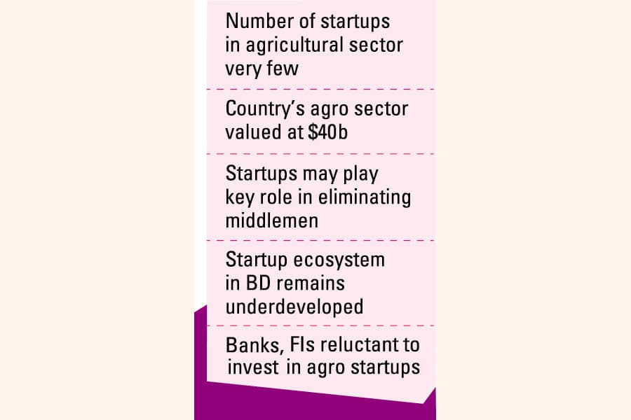 Funding hurdles hamper prospective leaps in agricultural startups
