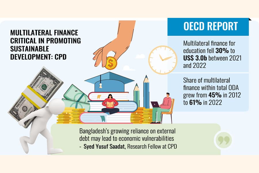 Poorer countries getting indebted for concessional financing being sidelined