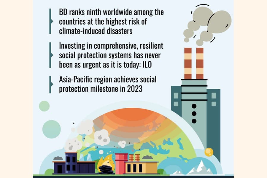BD's 17pc areas might be submerged, 30pc of farm land lost by 2050