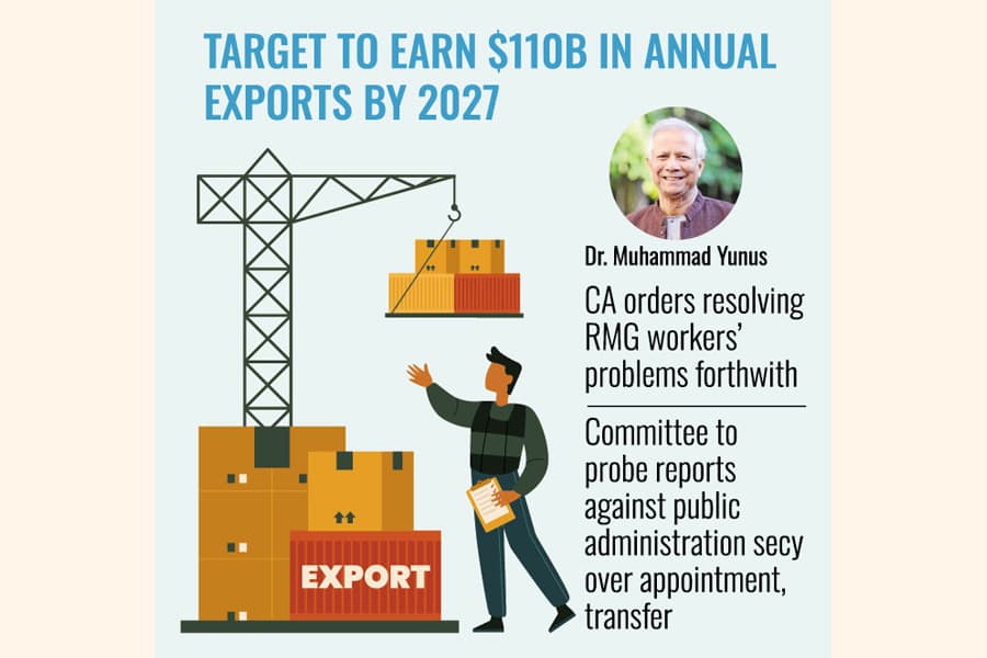 Interim govt adopts 3-year export policy